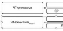 Фонд потребления складывается из двух частей: фонд оплаты труда и выплаты из фонда социального развития